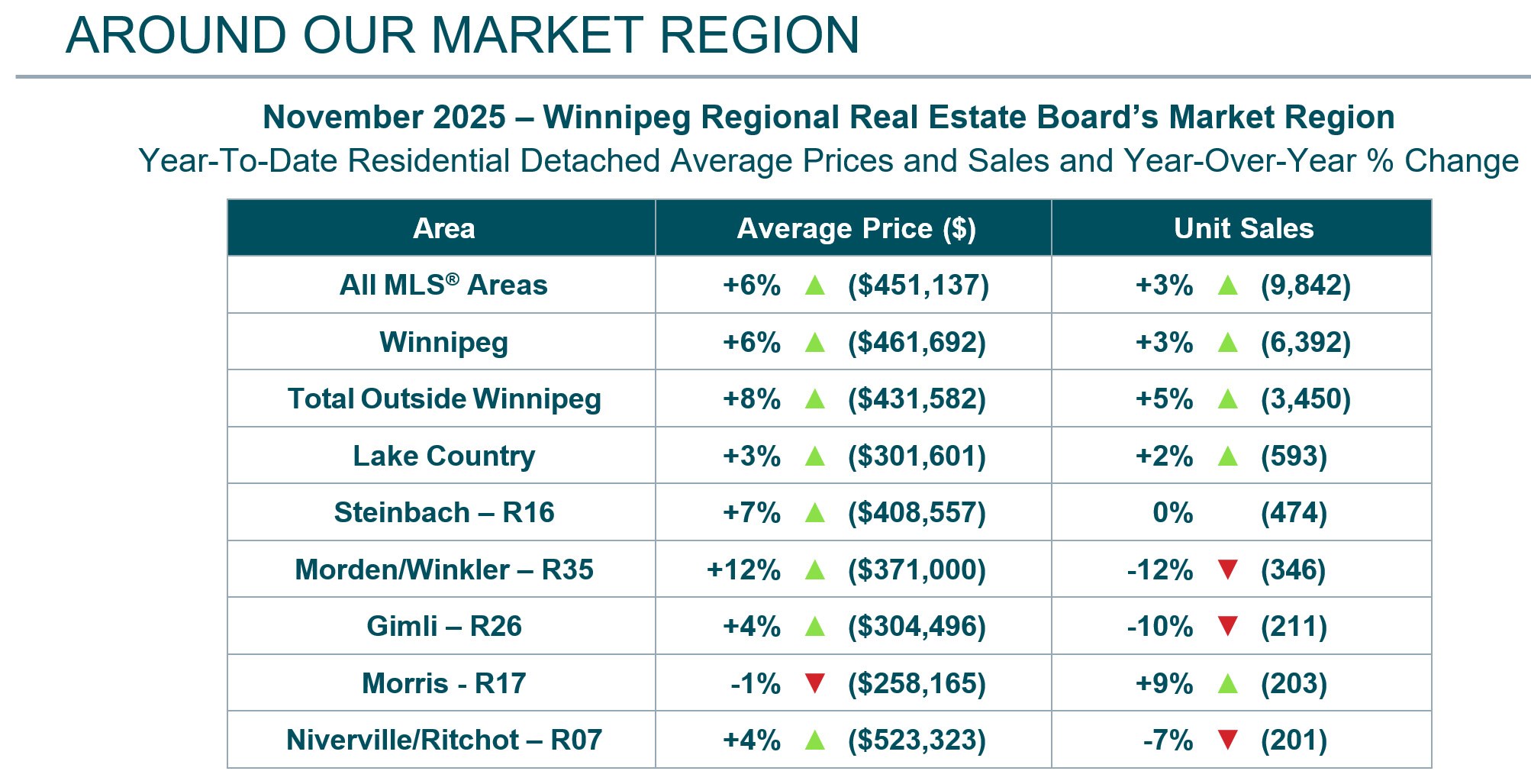 Market Region 1.jpg (373 KB)